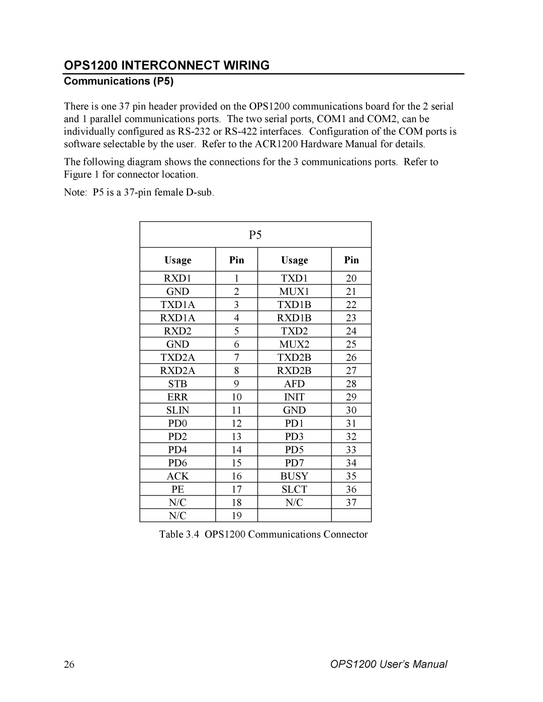 Parker  Products OPS1200 user manual Communications P5 