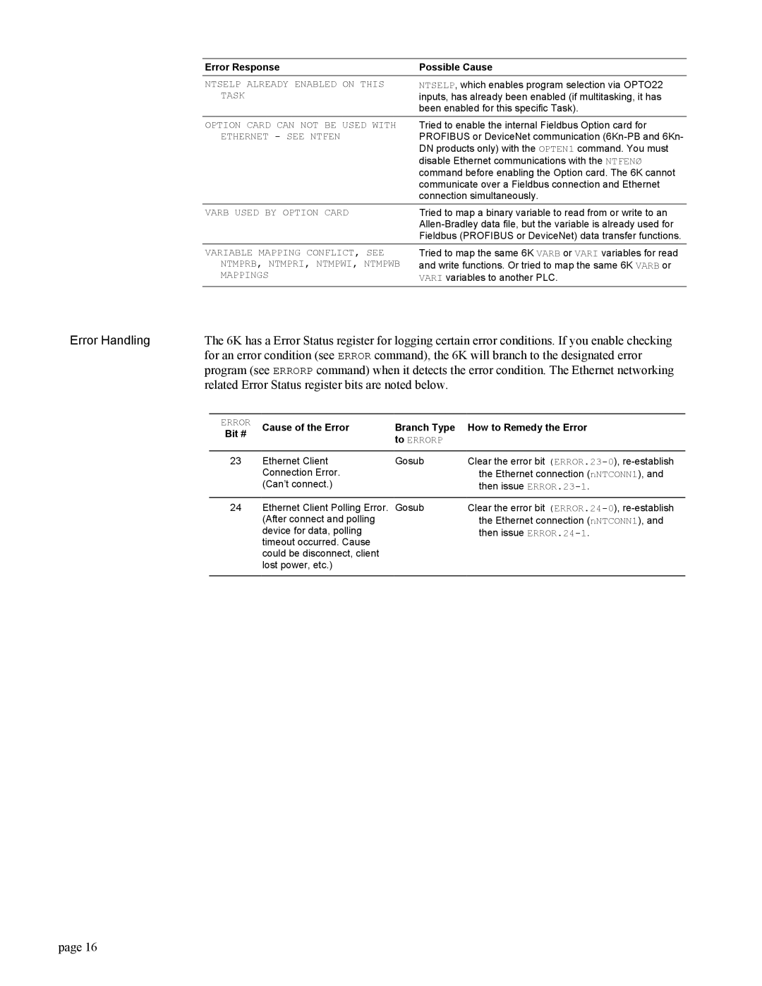 Parker Hannifin GEM6K manual Related Error Status register bits are noted below 