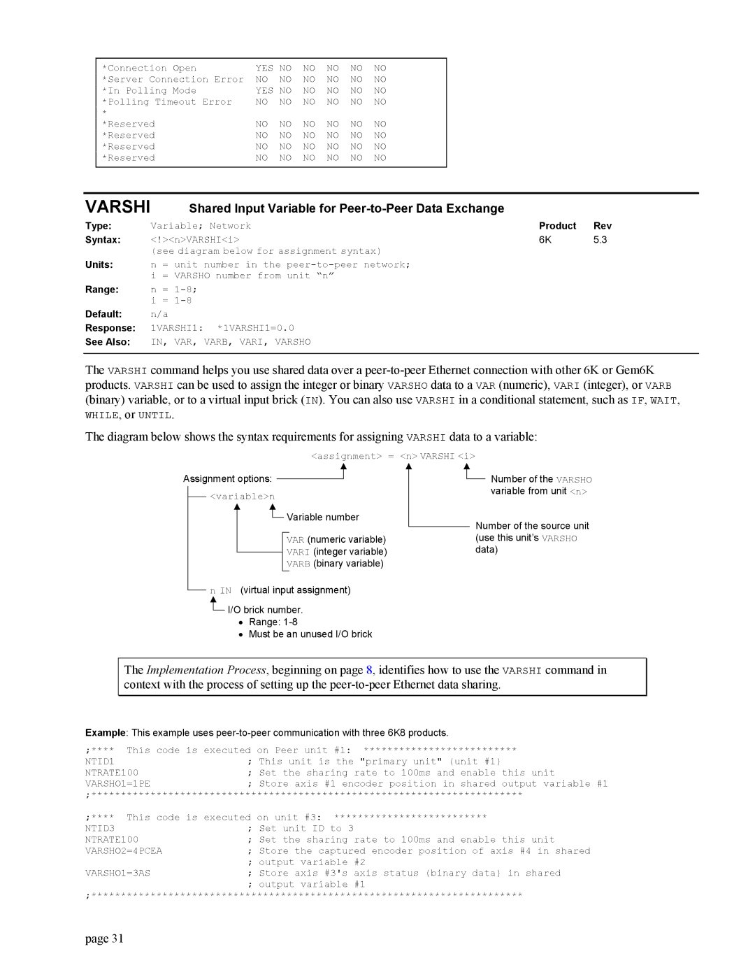 Parker Hannifin GEM6K manual Varshi, Shared Input Variable for Peer-to-Peer Data Exchange, Default n/a 