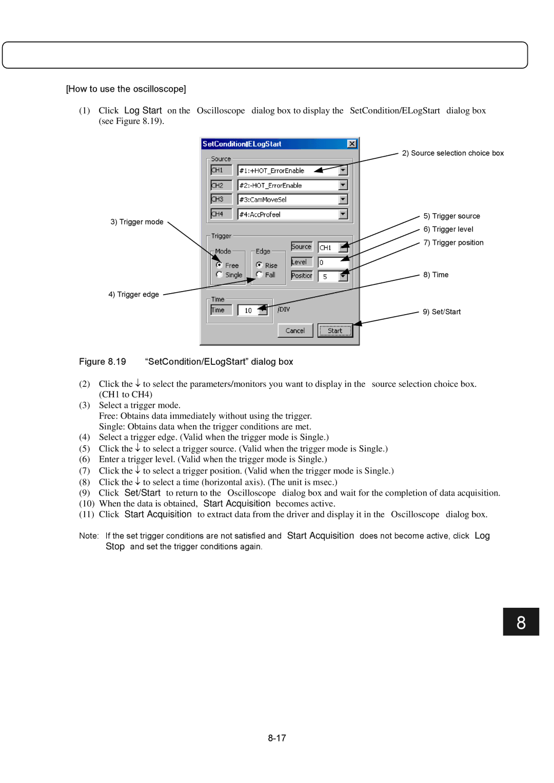 Parker Hannifin G2 manual How to use the oscilloscope, SetCondition/ELogStart dialog box 