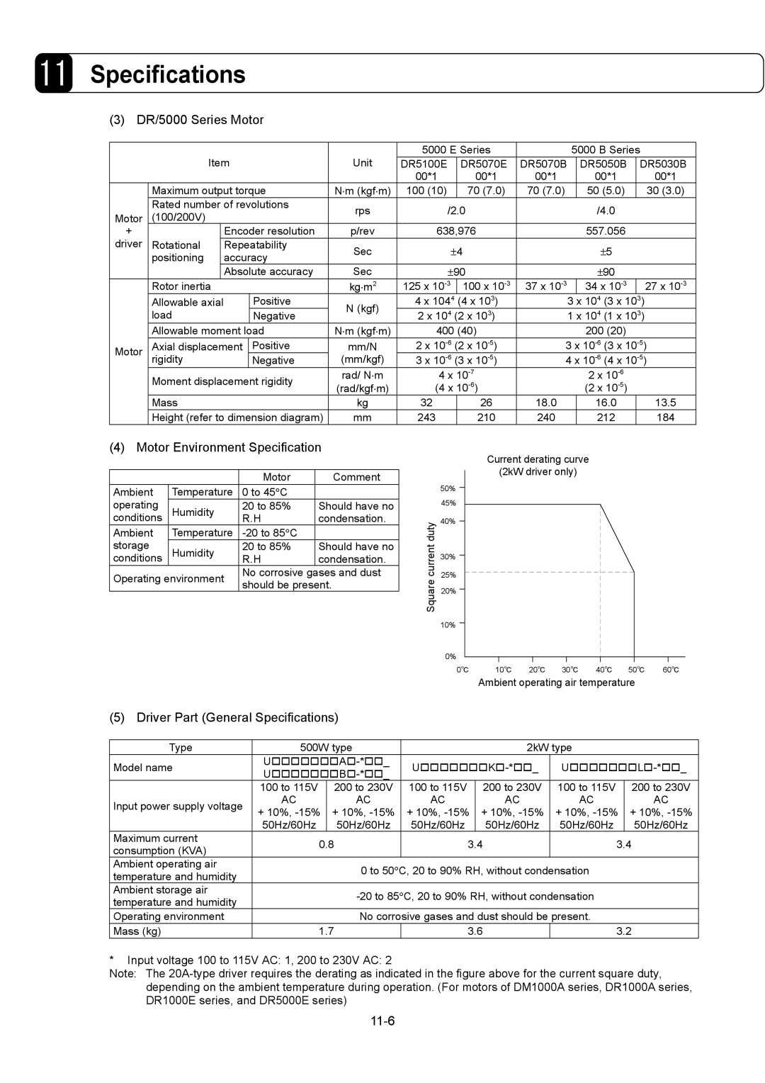 Parker Hannifin G2 manual DR/5000 Series Motor, Motor Environment Specification, Driver Part General Specifications, 11-6 