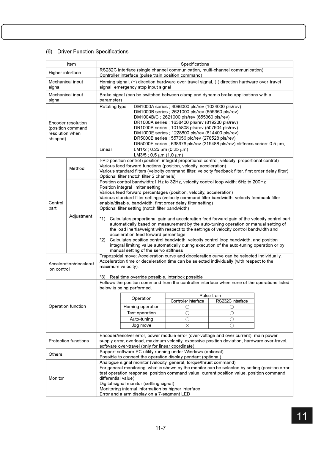 Parker Hannifin G2 manual Driver Function Specifications, 11-7 