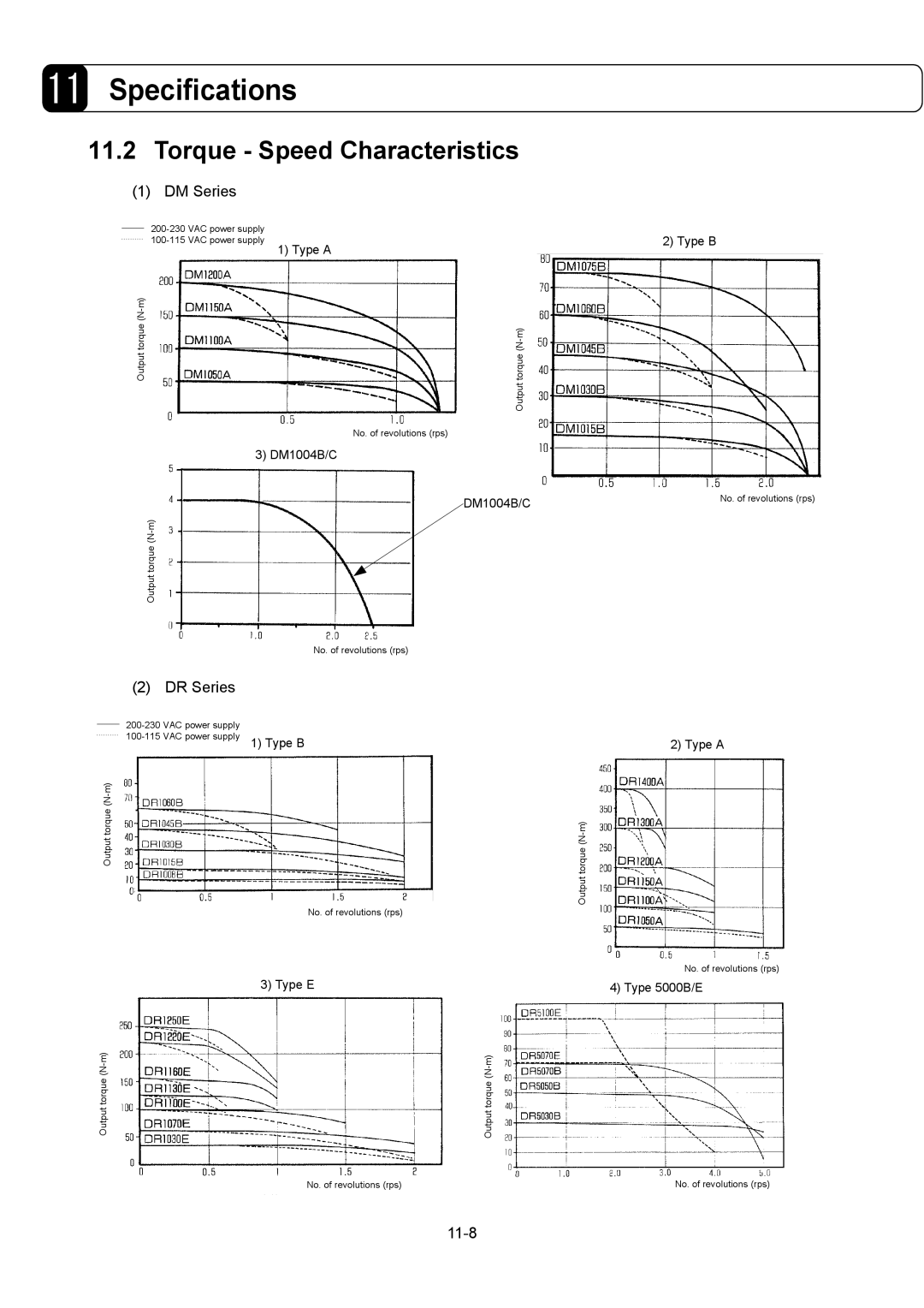 Parker Hannifin G2 manual Torque Speed Characteristics, DM Series, DR Series, 11-8 