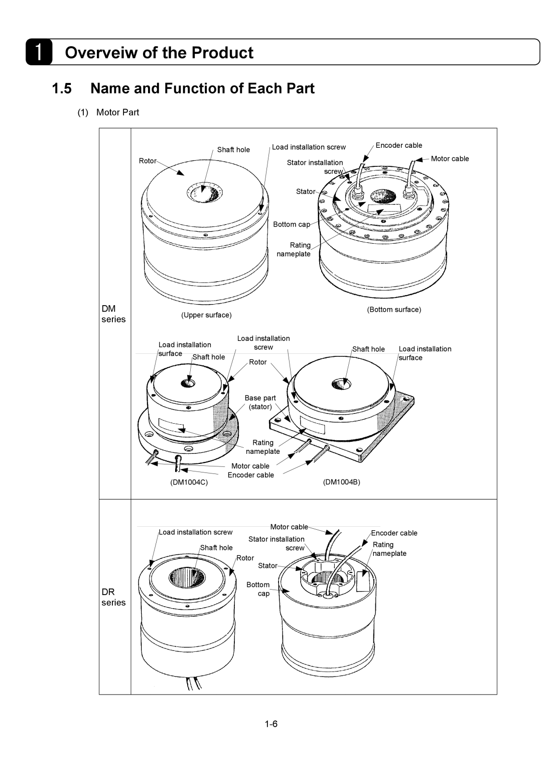 Parker Hannifin G2 manual Name and Function of Each Part, Motor Part, Series 