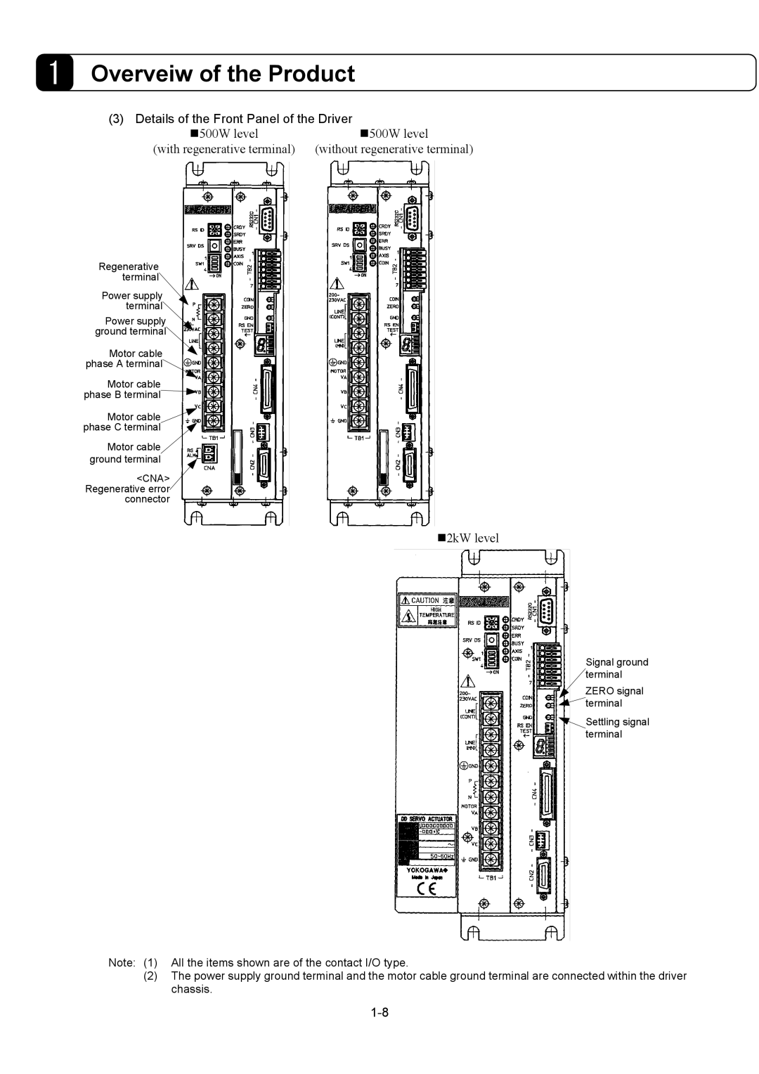 Parker Hannifin G2 manual Details of the Front Panel of the Driver, 2kW level 