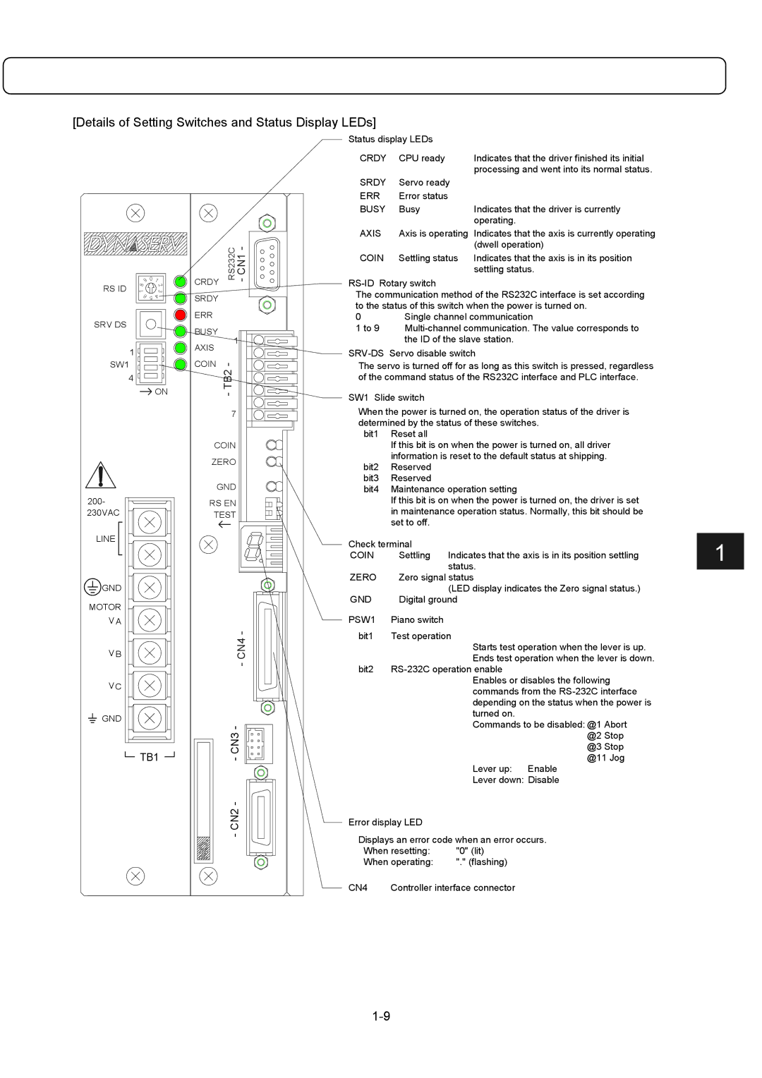 Parker Hannifin G2 manual Details of Setting Switches and Status Display LEDs, CN4 