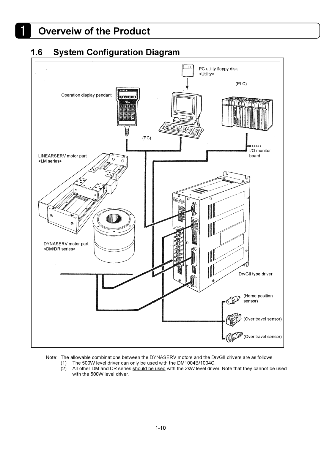 Parker Hannifin G2 manual System Configuration Diagram, Plc 