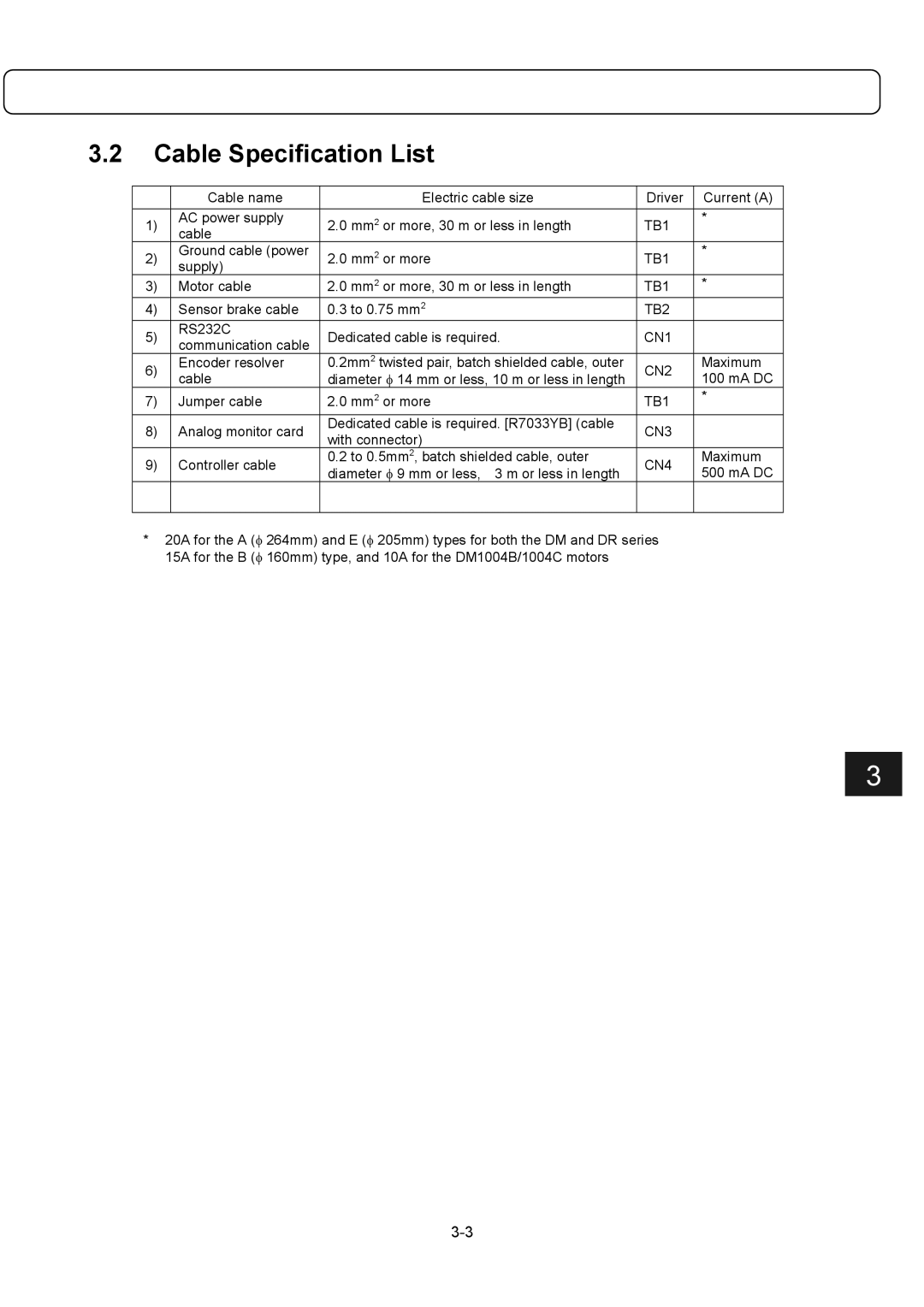 Parker Hannifin G2 manual Cable Specification List, CN2 