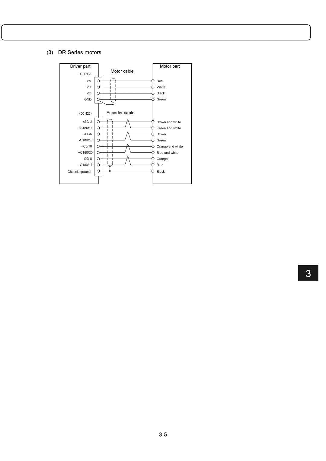 Parker Hannifin G2 manual DR Series motors 