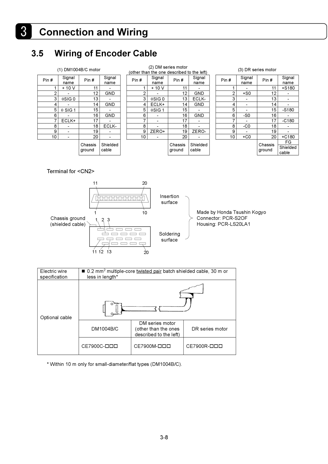 Parker Hannifin G2 manual Wiring of Encoder Cable, Terminal for CN2 