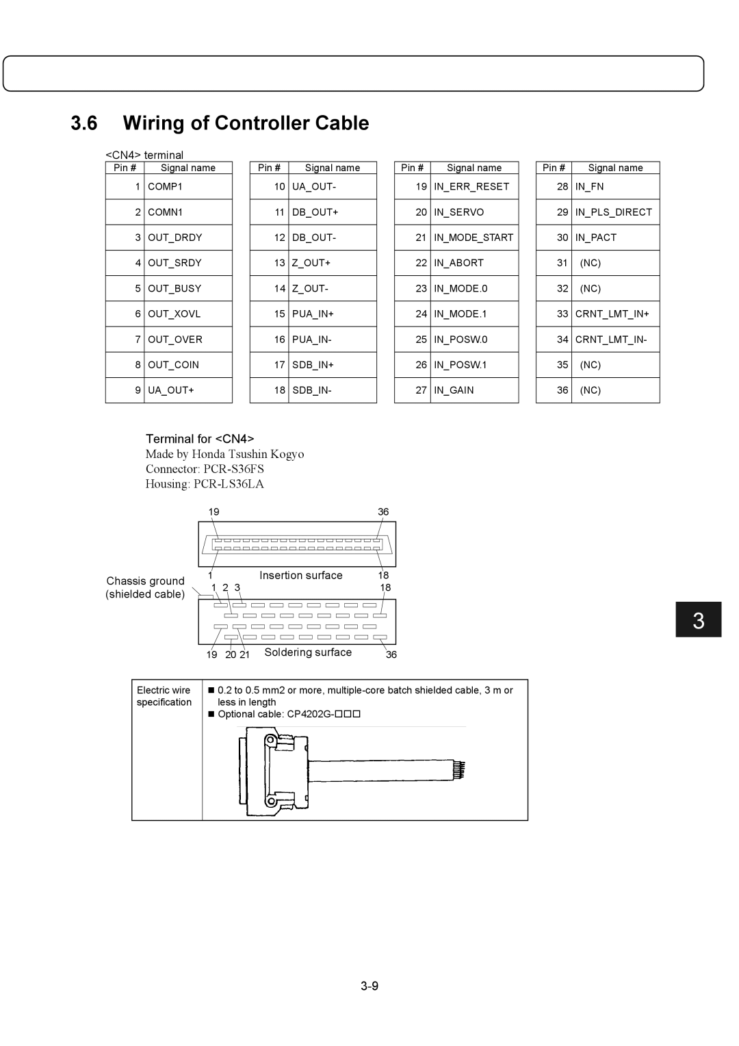 Parker Hannifin G2 manual Wiring of Controller Cable, Terminal for CN4 