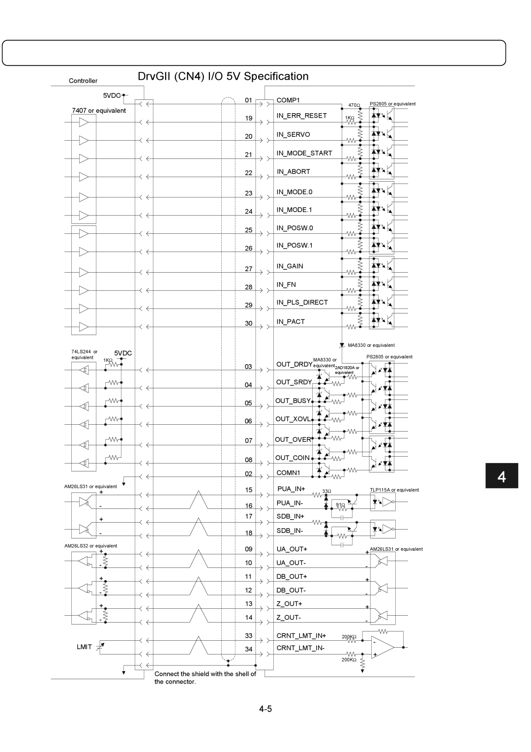 Parker Hannifin G2 manual DrvGII CN4 I/O 5V Specification 