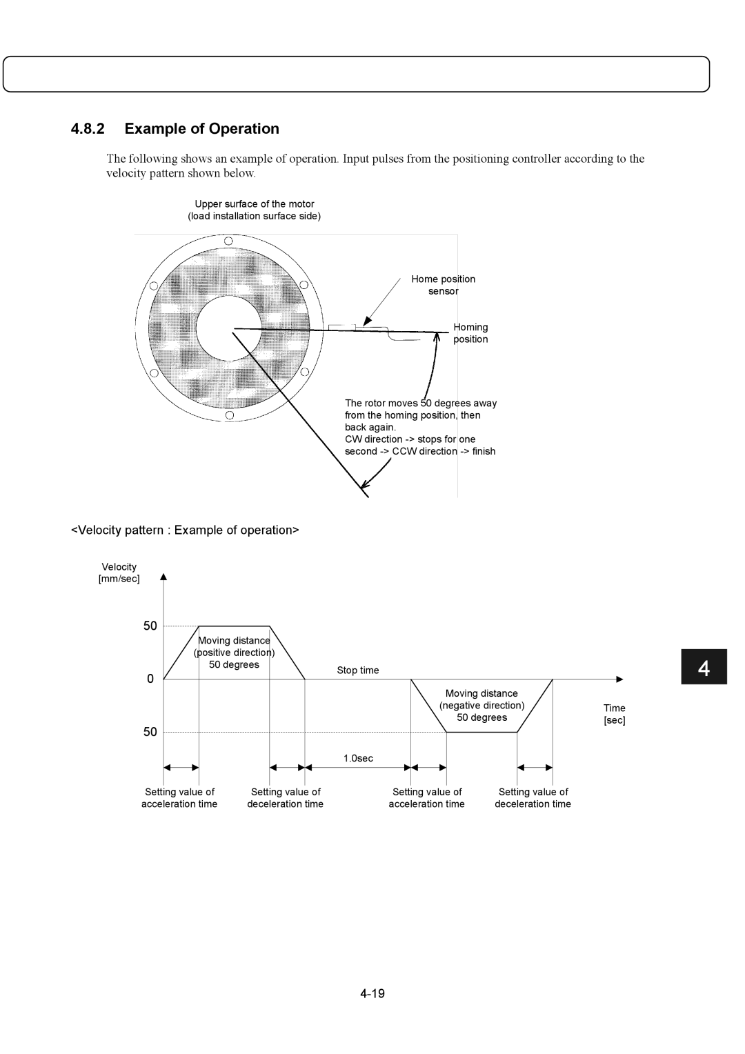 Parker Hannifin G2 manual Example of Operation, Velocity pattern Example of operation 