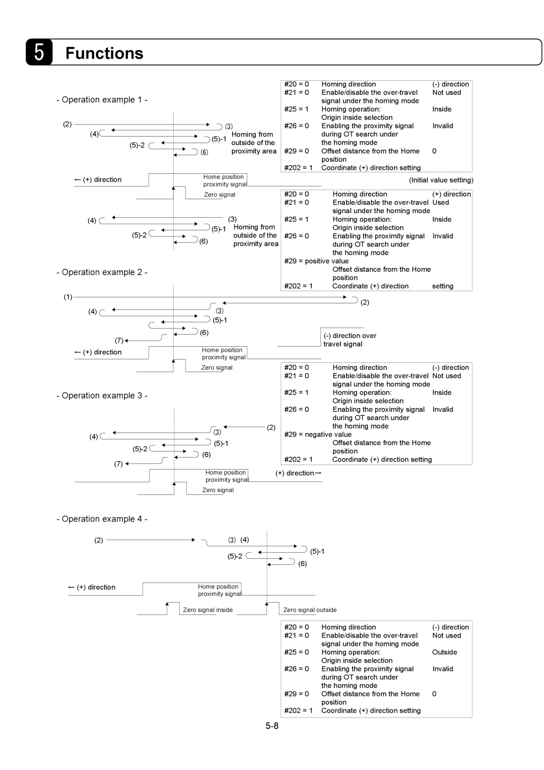 Parker Hannifin G2 manual Operation example 