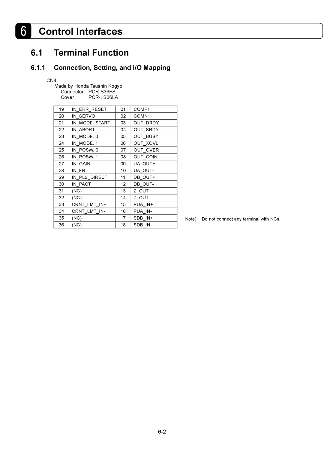 Parker Hannifin G2 manual Terminal Function, Connection, Setting, and I/O Mapping 