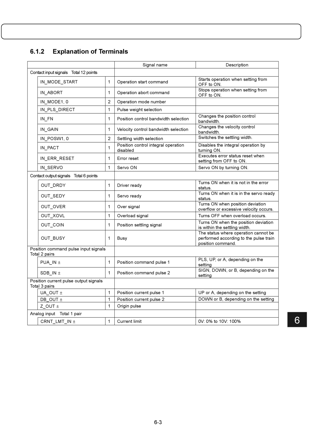 Parker Hannifin G2 manual Explanation of Terminals, Sdbin ± 