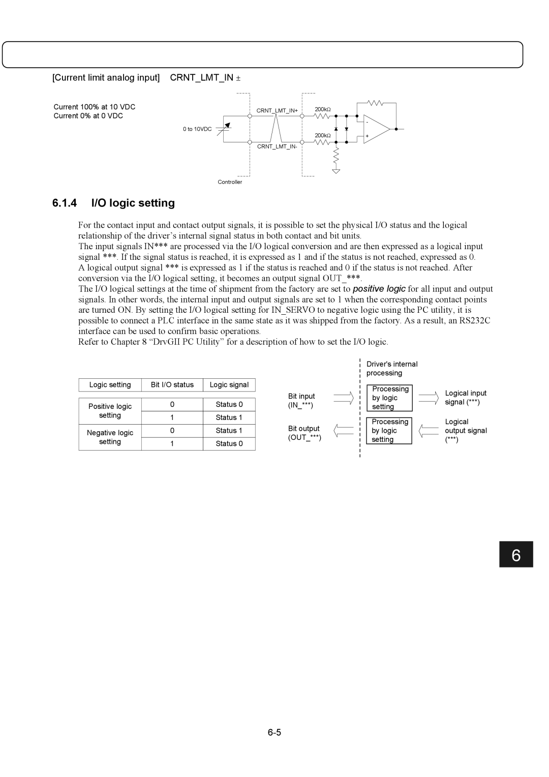 Parker Hannifin G2 manual 4 I/O logic setting, Current limit analog input Crntlmtin ± 