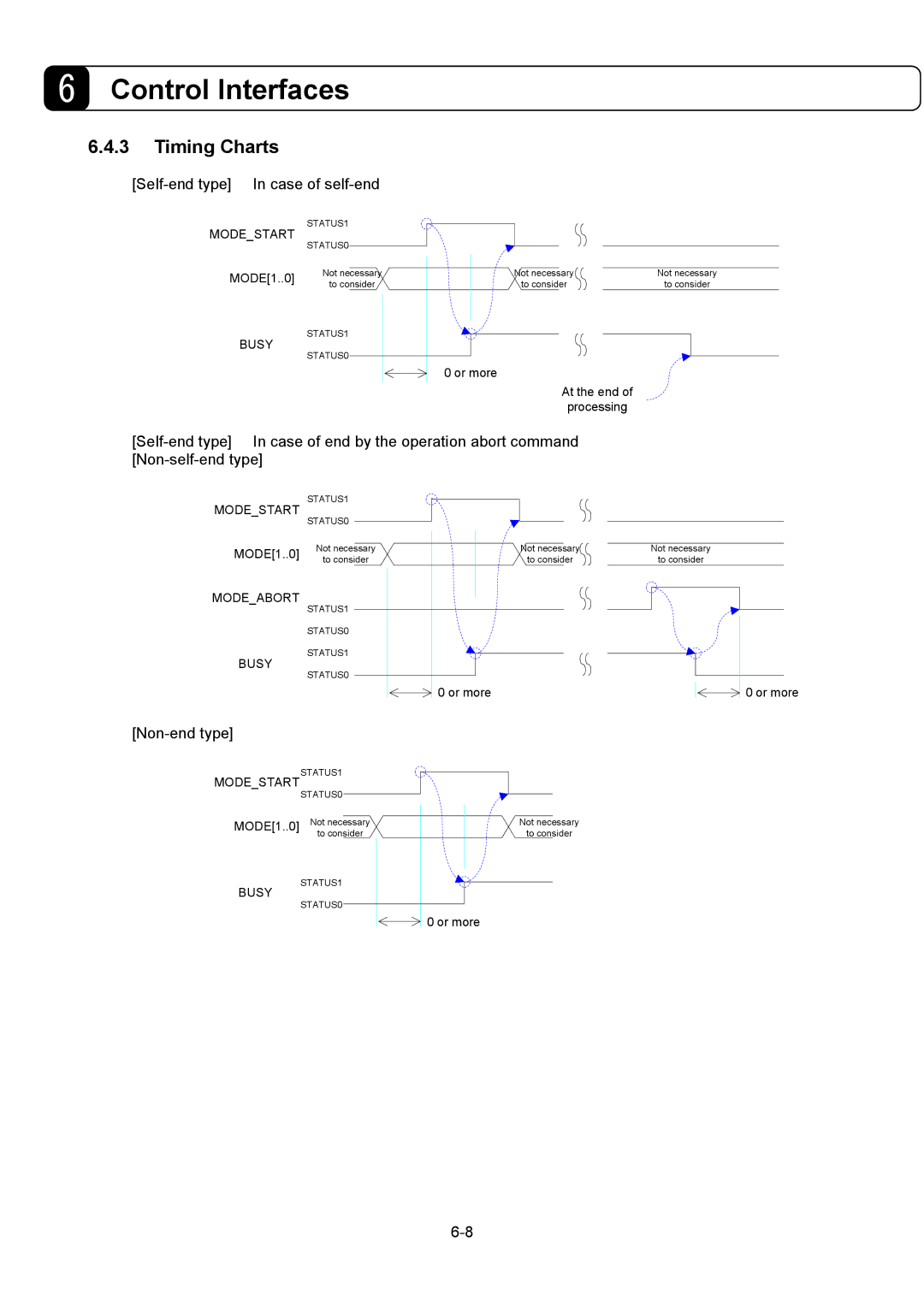 Parker Hannifin G2 manual Timing Charts, Self-end type In case of self-end, Non-end type 