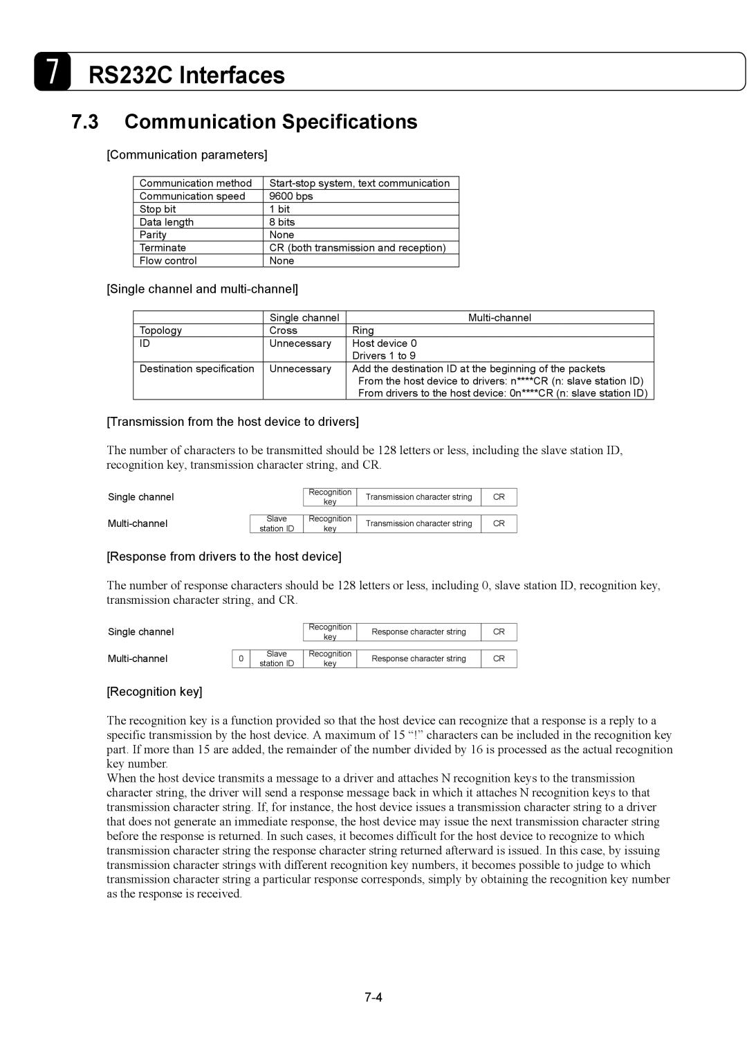 Parker Hannifin G2 manual Communication Specifications 