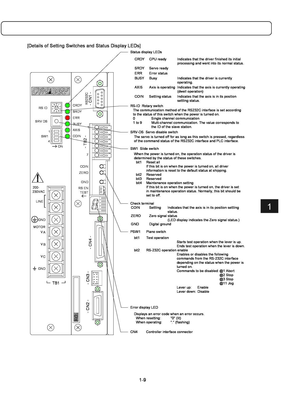 Parker Hannifin G2 manual Details of Setting Switches and Status Display LEDs, CN2 - - CN3 