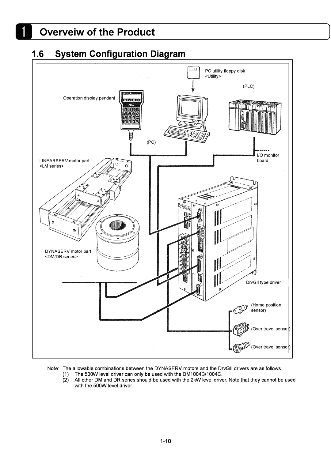 Parker Hannifin G2 manual System Configuration Diagram, Overveiw of the Product, 1-10 