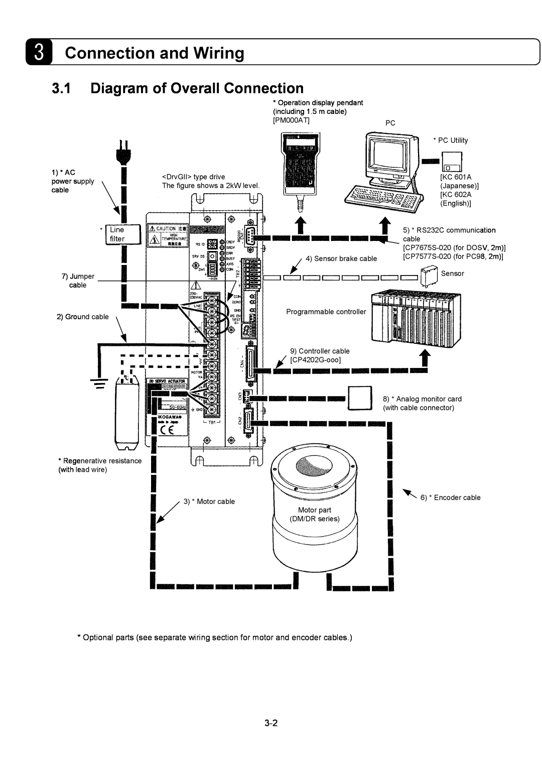 Parker Hannifin G2 manual Connection and Wiring, Diagram of Overall Connection 