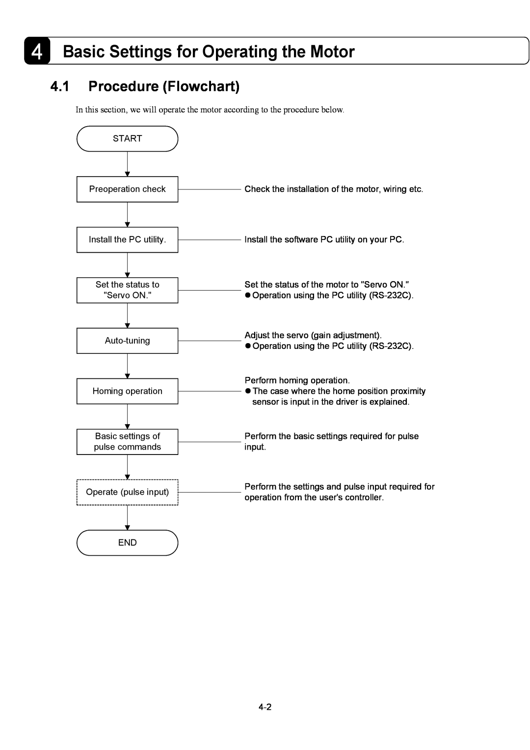 Parker Hannifin G2 manual Basic Settings for Operating the Motor, Procedure Flowchart 