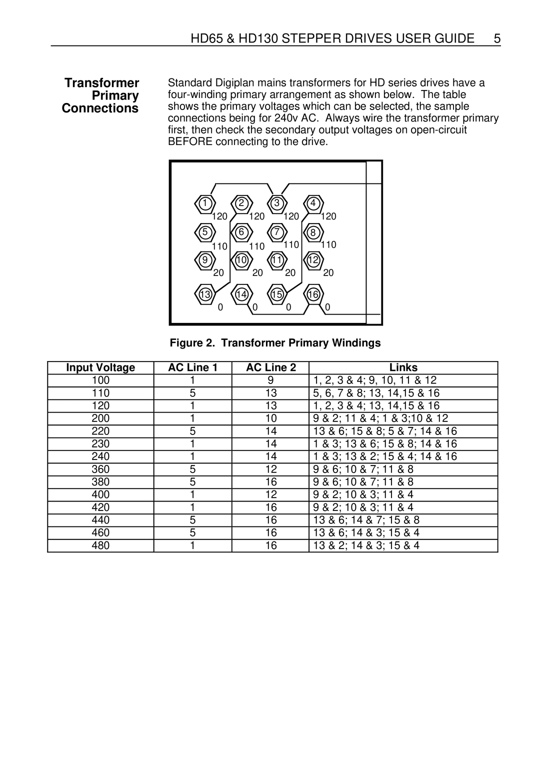 Parker Hannifin HD130, HD65 manual Primary, Connections 