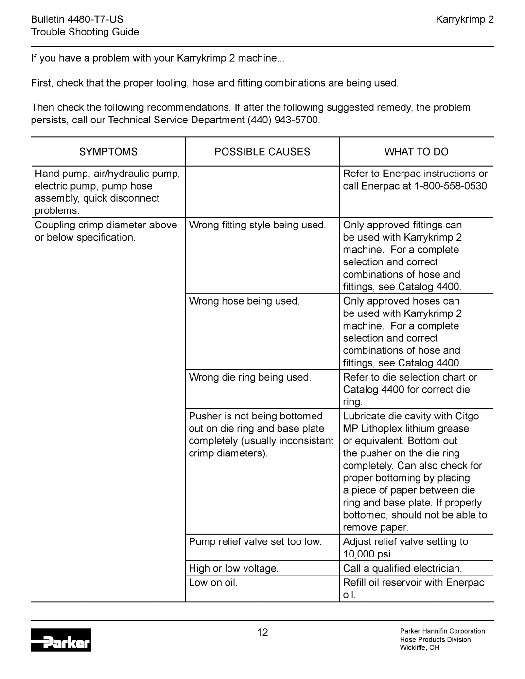 Parker Hannifin Karrykrimp 2 technical manual Symptoms Possible Causes What to do 