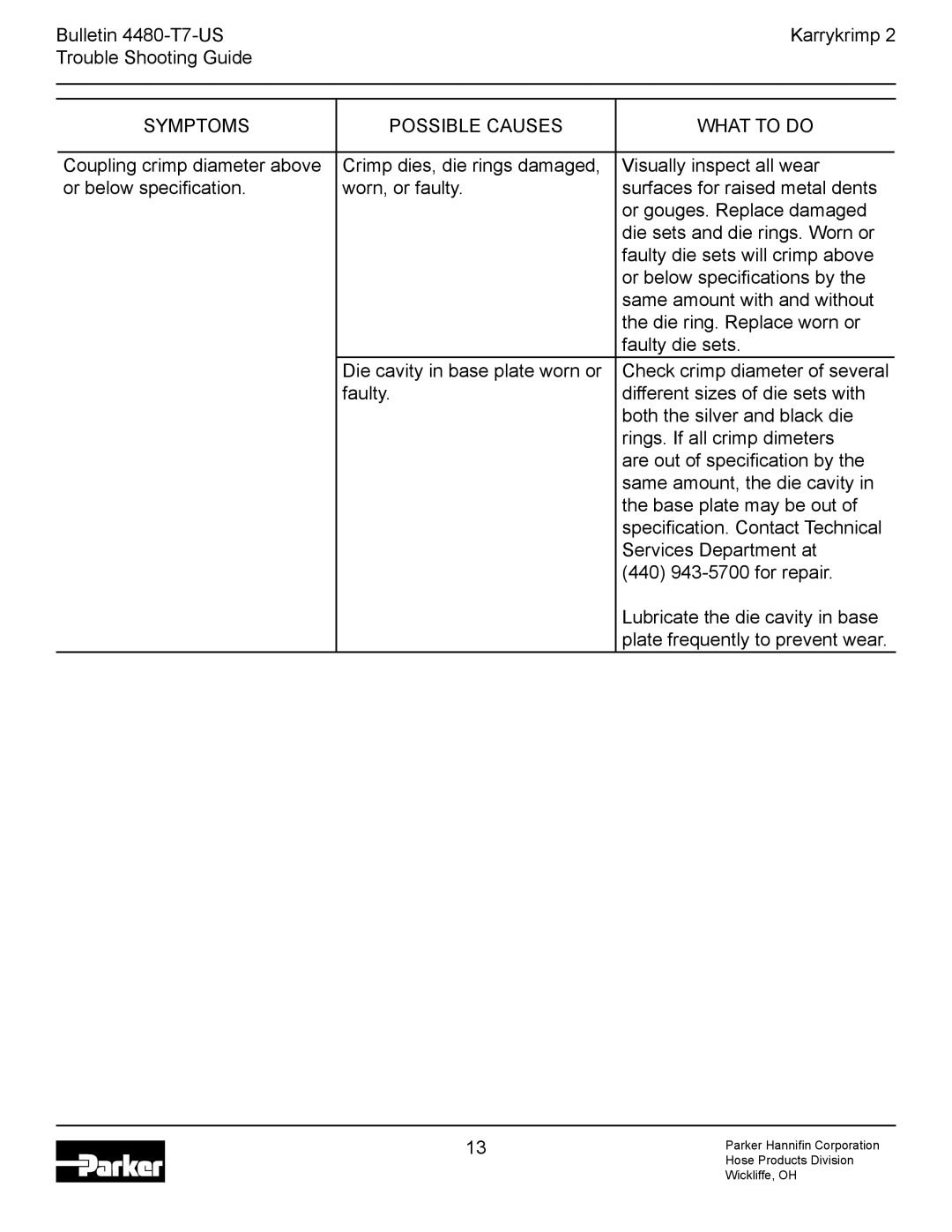 Parker Hannifin Karrykrimp 2 technical manual Bulletin 4480-T7-US Karrykrimp Trouble Shooting Guide 