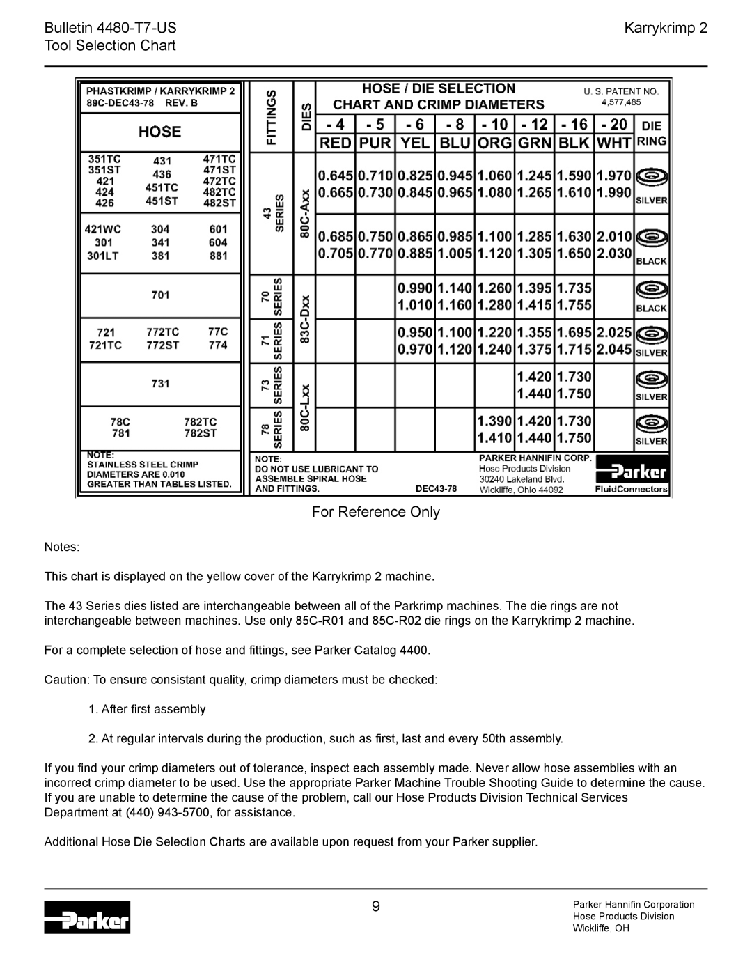 Parker Hannifin Karrykrimp 2 technical manual Parker Hanniﬁn Corporation 