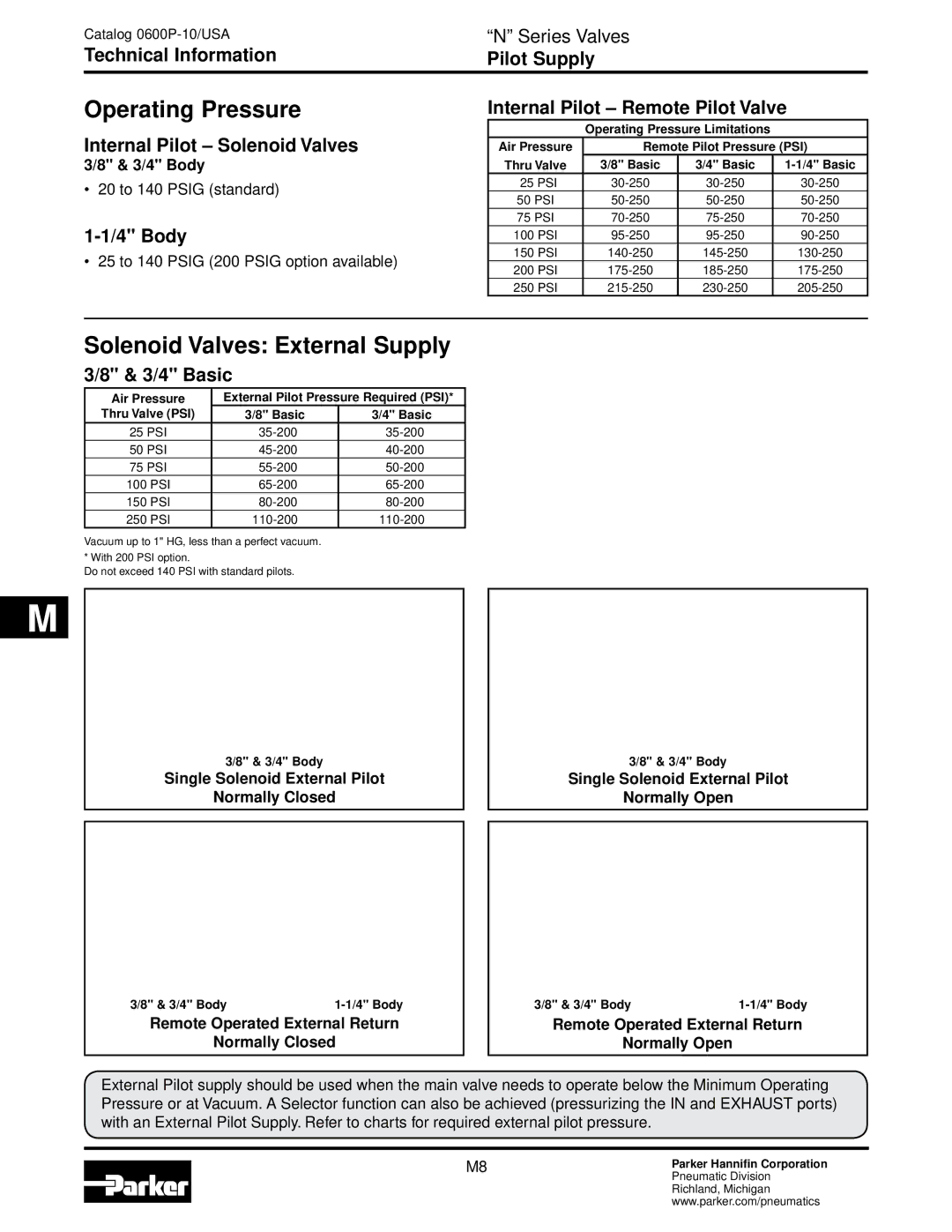 Parker Hannifin N dimensions Solenoid Valves External Supply 