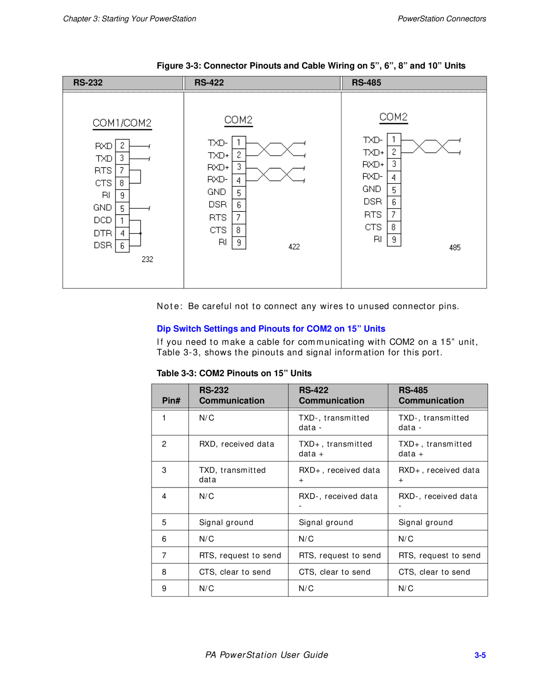 Parker Hannifin PA Series manual Dip Switch Settings and Pinouts for COM2 on 15 Units 