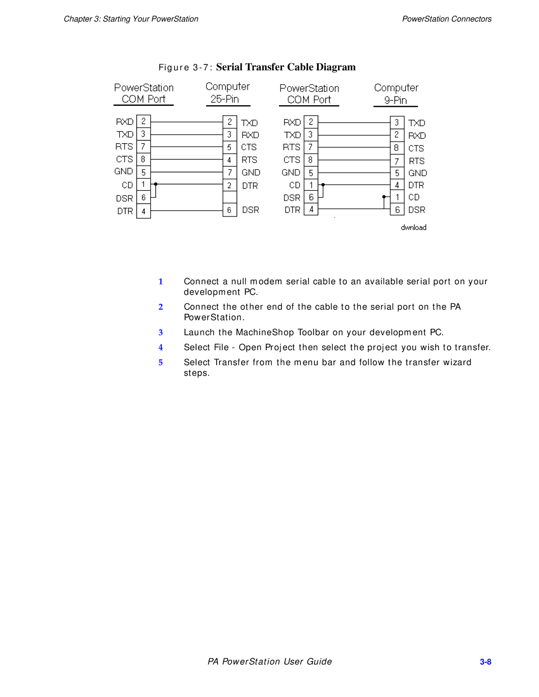 Parker Hannifin PA Series manual 7Serial Transfer Cable Diagram 