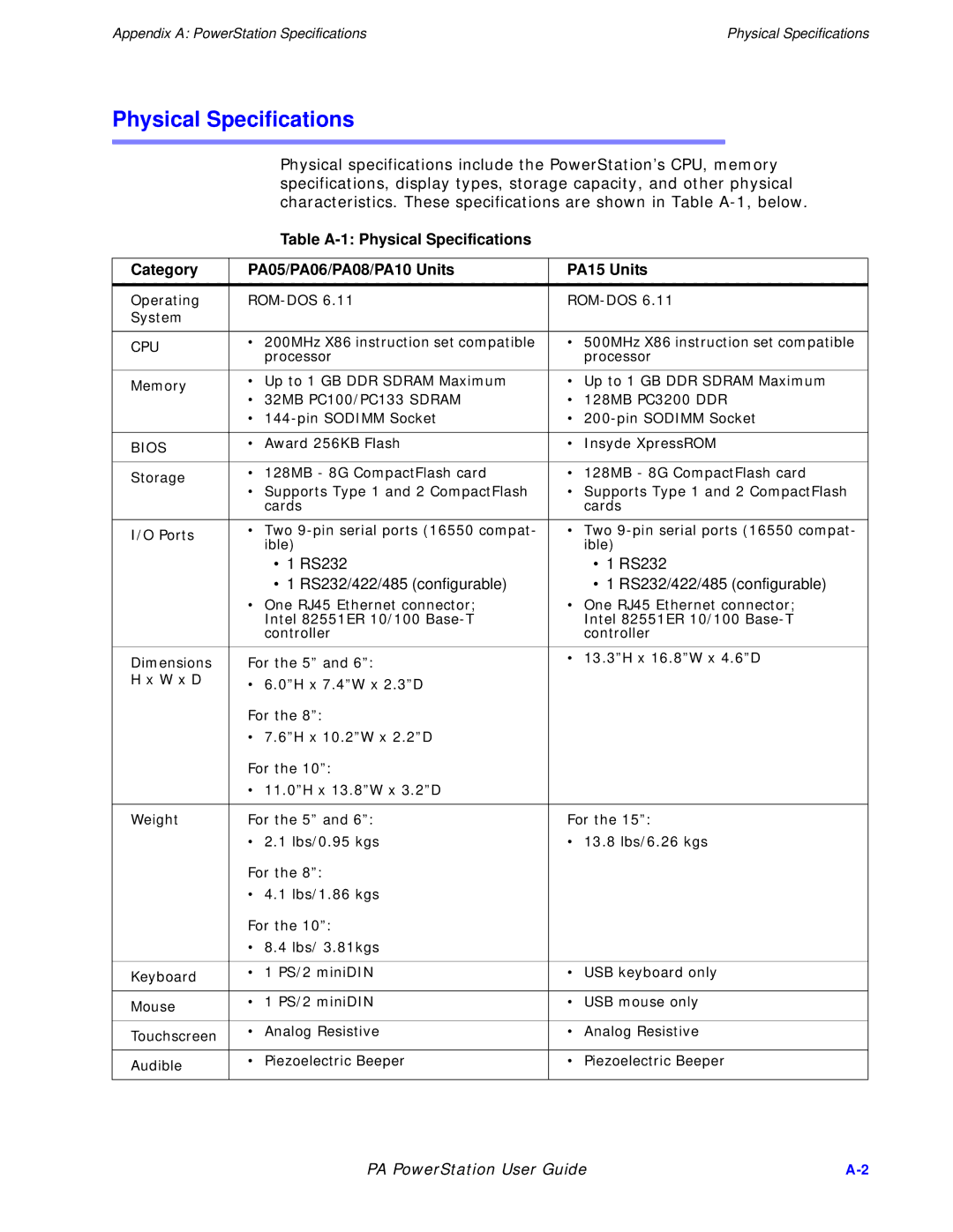 Parker Hannifin PA Series manual Physical Specifications, Cpu 