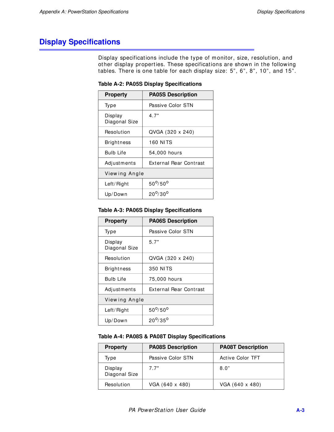 Parker Hannifin PA Series Table A-4 PA08S & PA08T Display Specifications, Property PA08S Description PA08T Description 