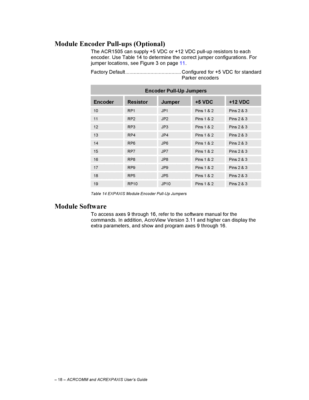 Parker Hannifin P/N88023735/01A manual Module Encoder Pull-ups Optional, Module Software 