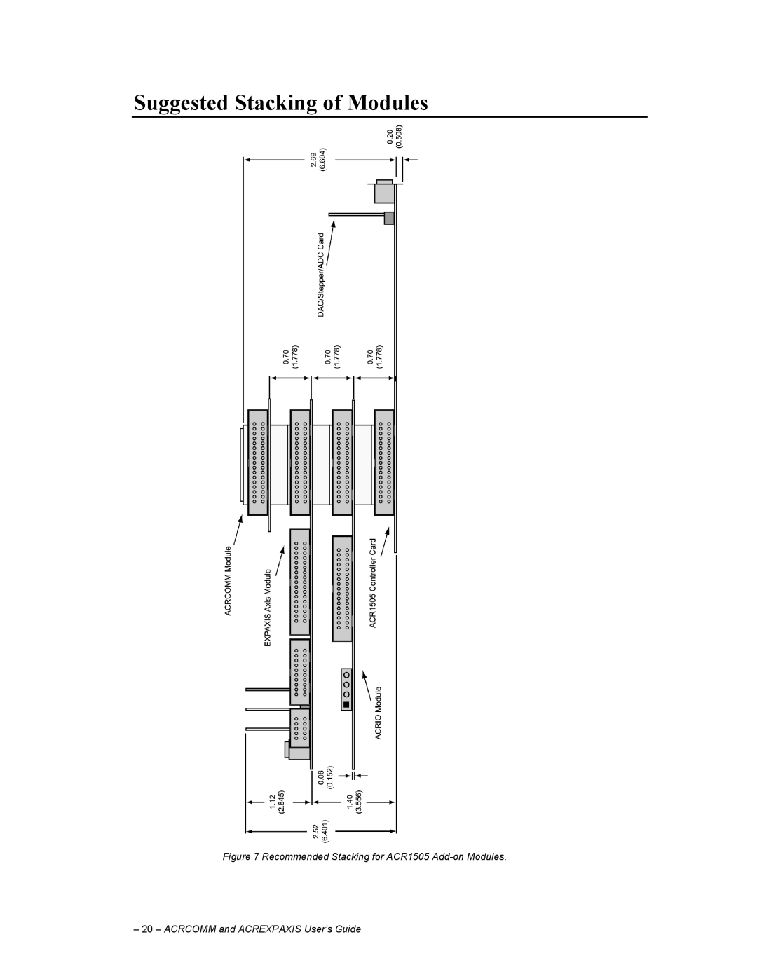 Parker Hannifin P/N88023735/01A manual Suggested Stacking of Modules 