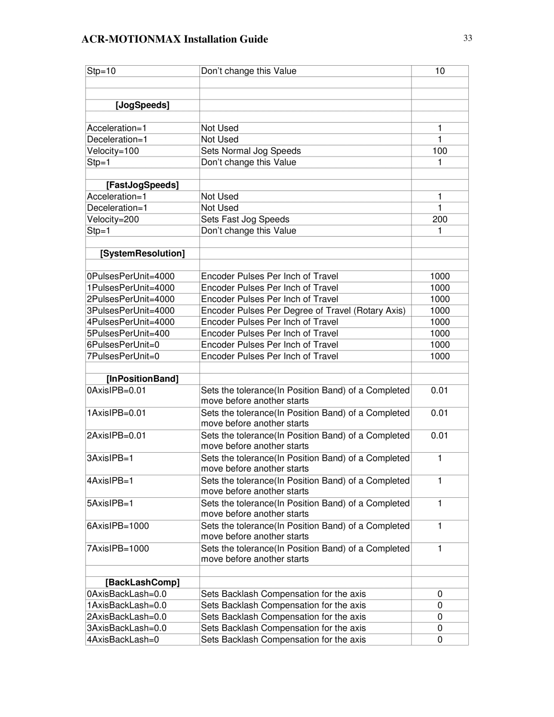 Parker Hannifin VERSION 1.0 manual FastJogSpeeds, SystemResolution, InPositionBand, BackLashComp 