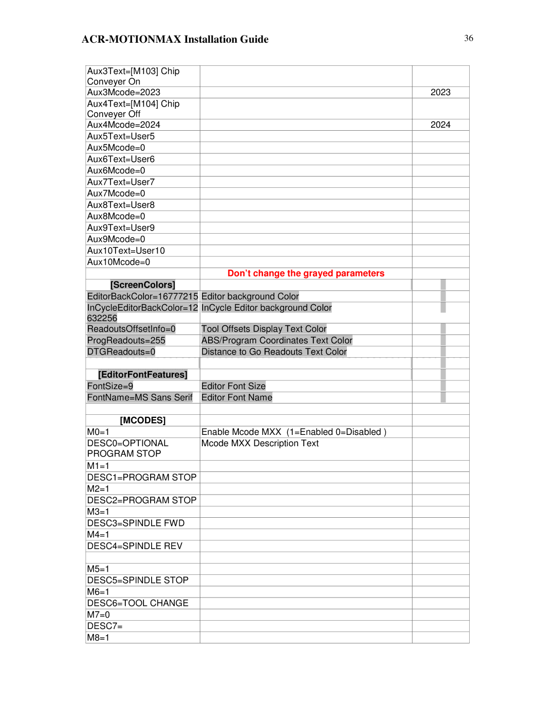 Parker Hannifin VERSION 1.0 manual ScreenColors, EditorFontFeatures 