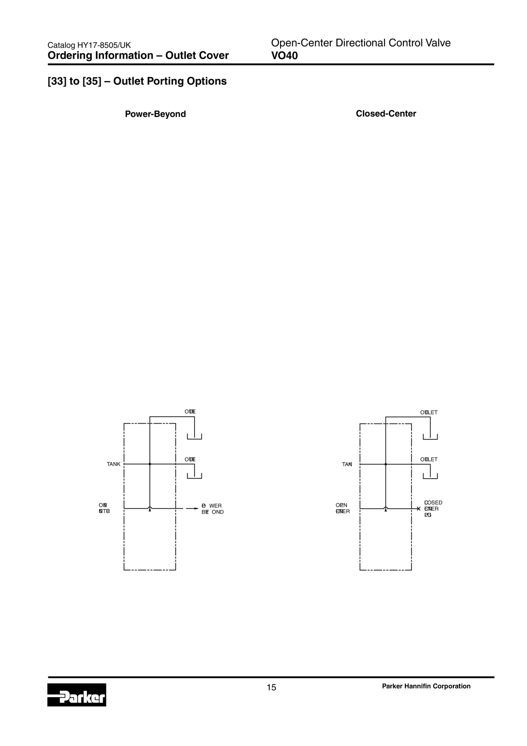 Parker Hannifin VO40 manual Power-Beyond Closed-Center 