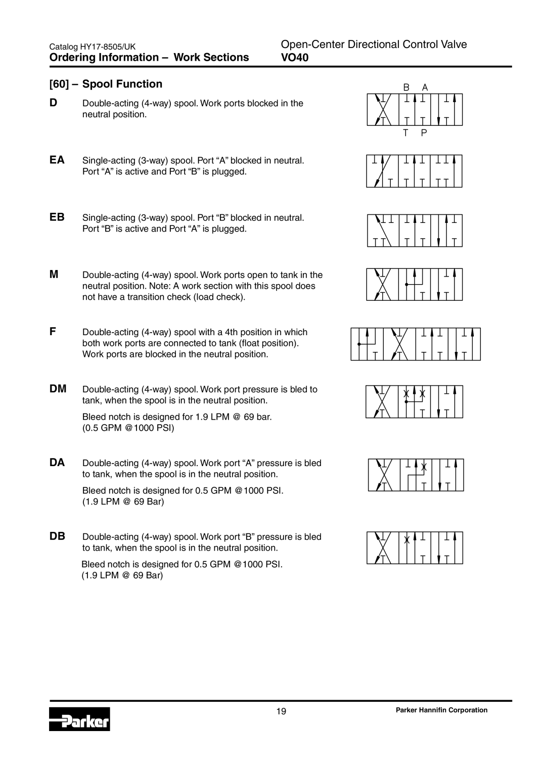 Parker Hannifin manual Ordering Information Work Sections VO40 Spool Function 