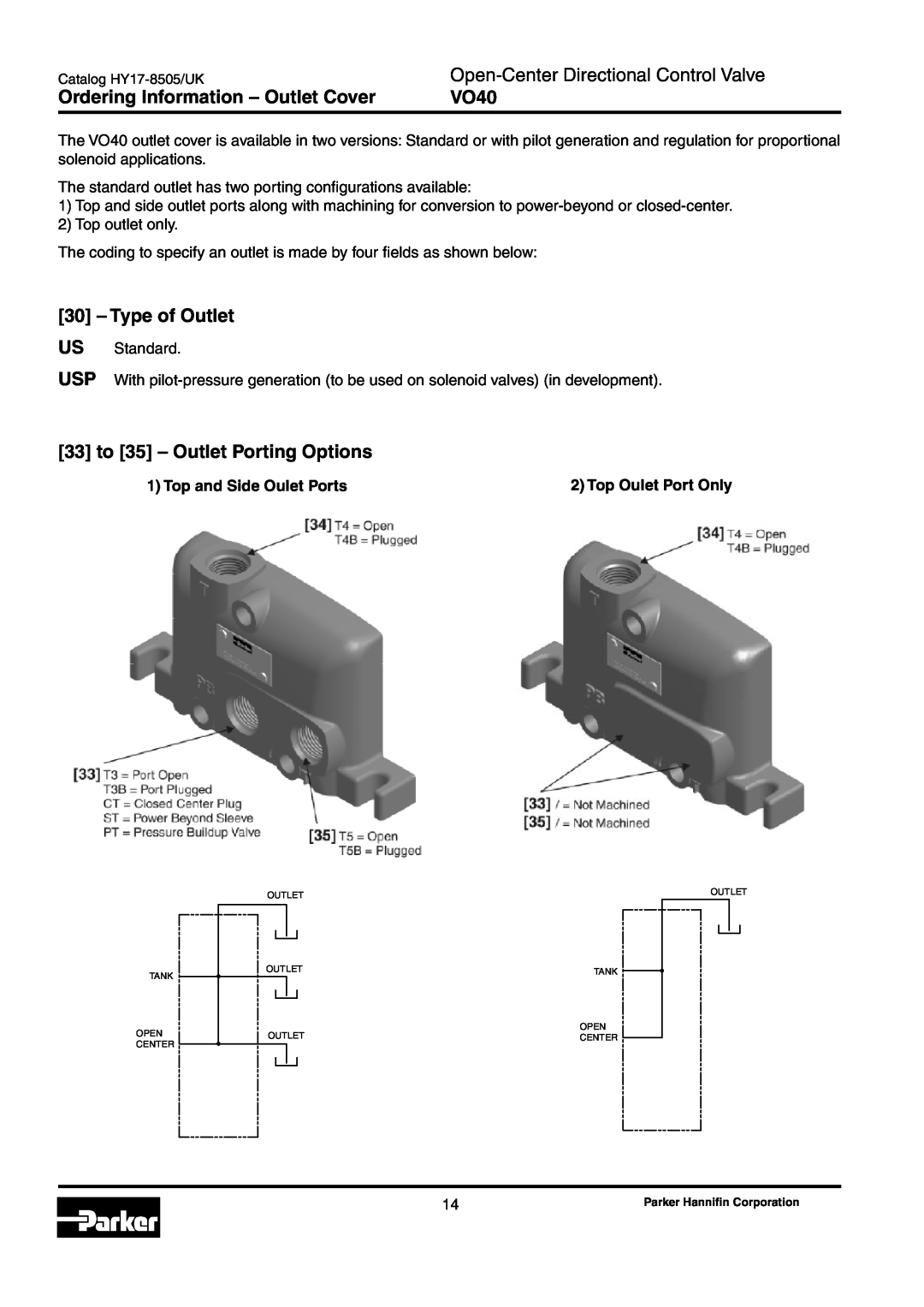 Parker Hannifin VO40 Ordering Information - Outlet Cover, Type of Outlet US Standard, 33 to 35 - Outlet Porting Options 