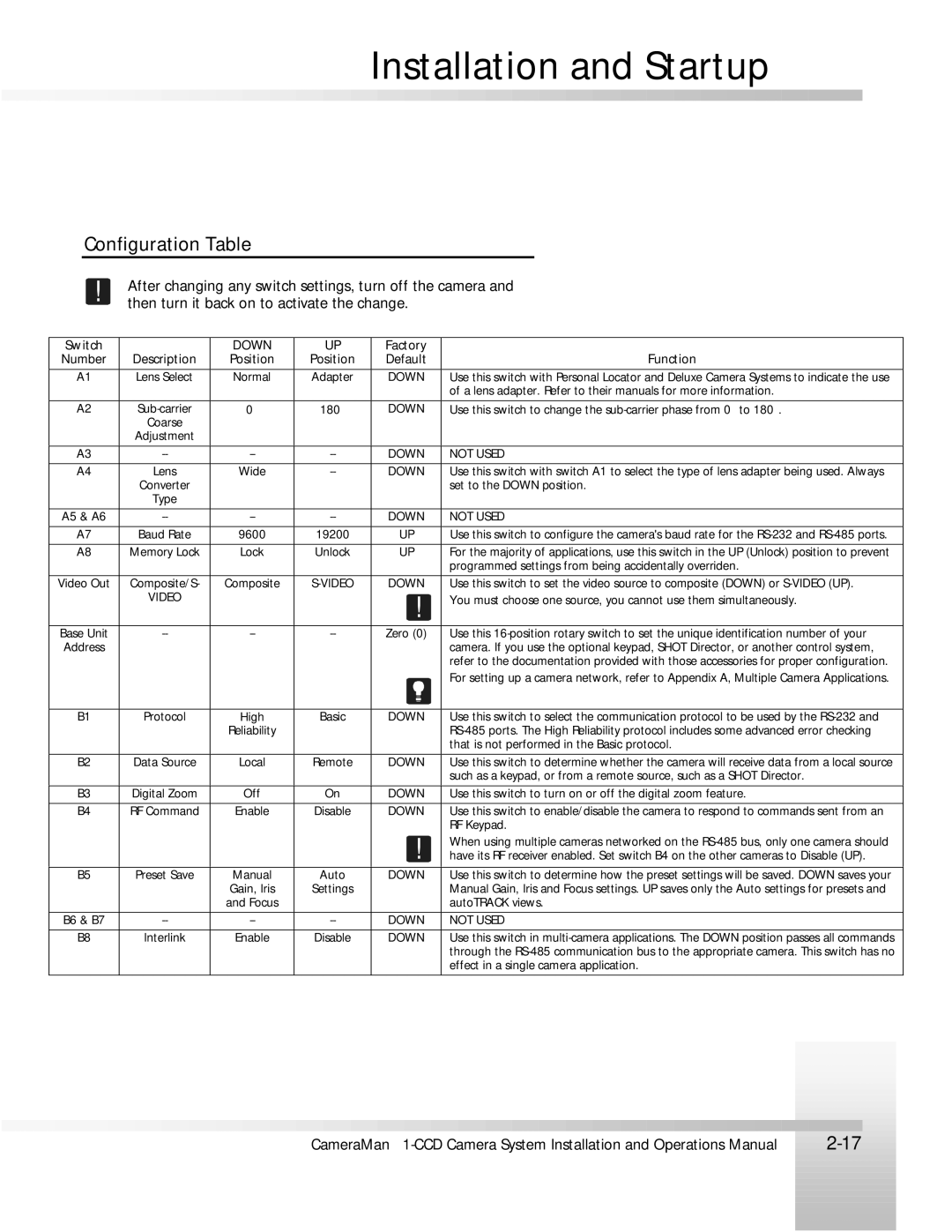 ParkerVision 1-CCD manual Configuration Table, Down 