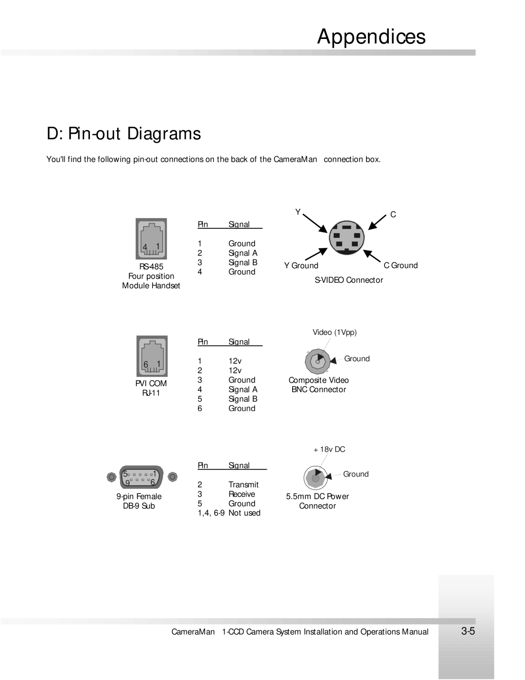 ParkerVision 1-CCD manual Pin-out Diagrams, Pvi Com 