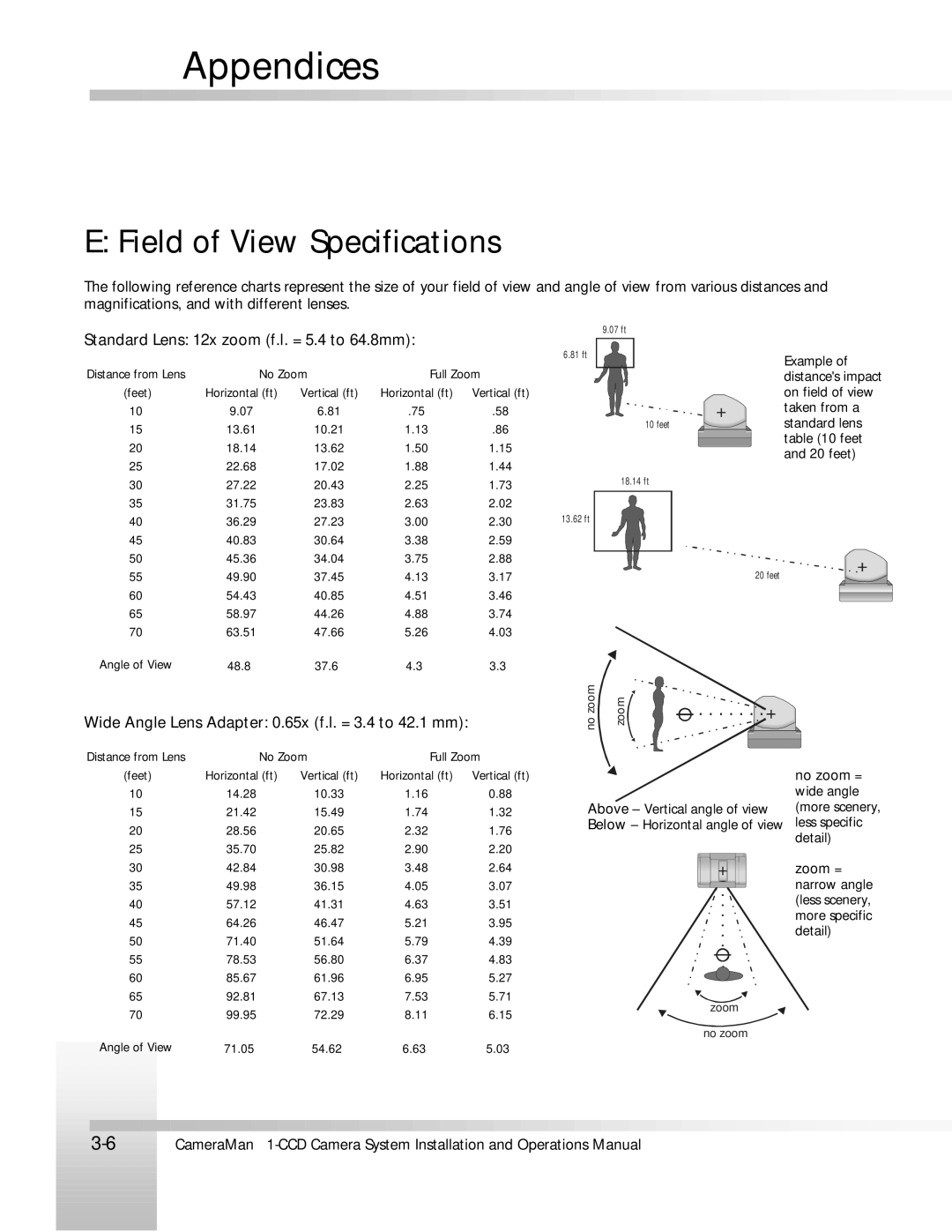 ParkerVision 1-CCD manual Field of View Specifications, Standard Lens 12x zoom f.l. = 5.4 to 64.8mm 