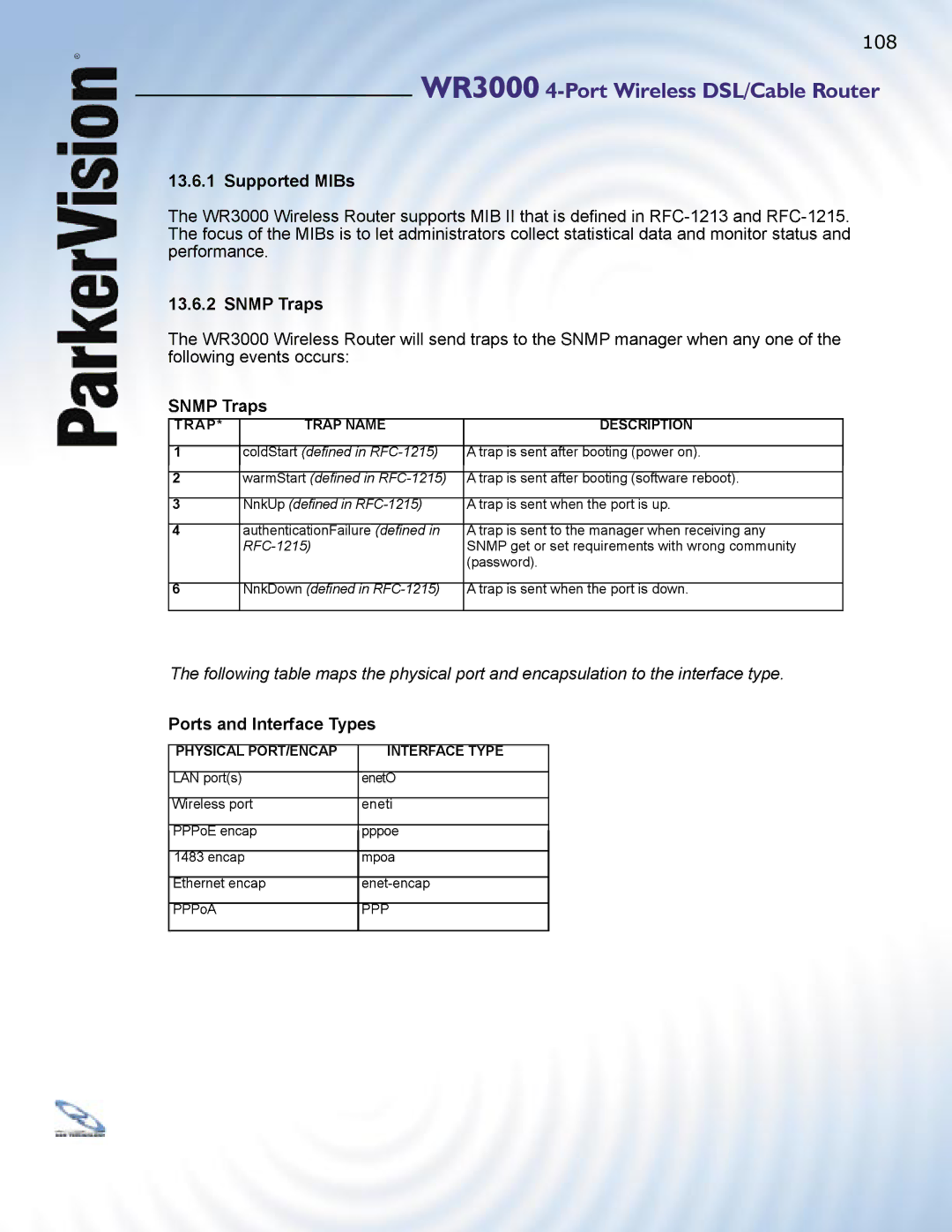 ParkerVision WR3000 manual Ports and Interface Types, NnkUp deﬁ ned in RFC-1215 