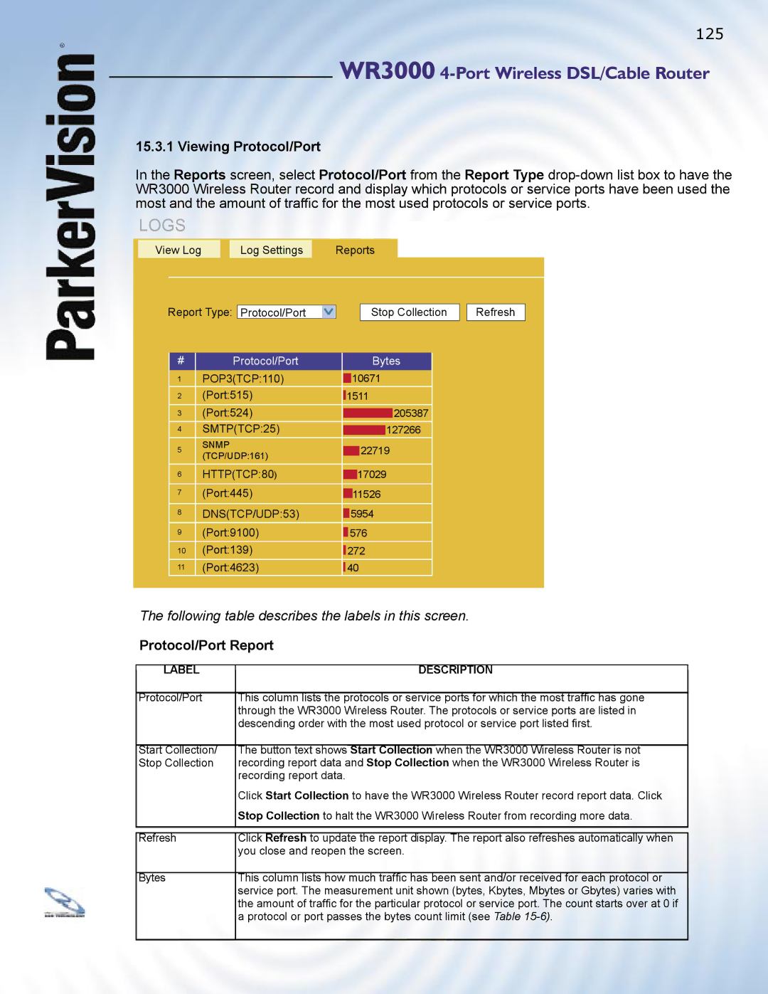 ParkerVision WR3000 manual Logs, Protocol/Port Report 