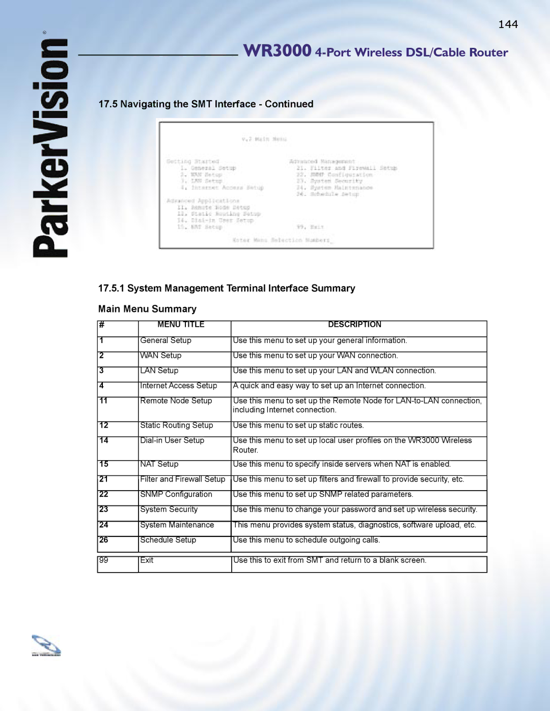 ParkerVision WR3000 manual 144 