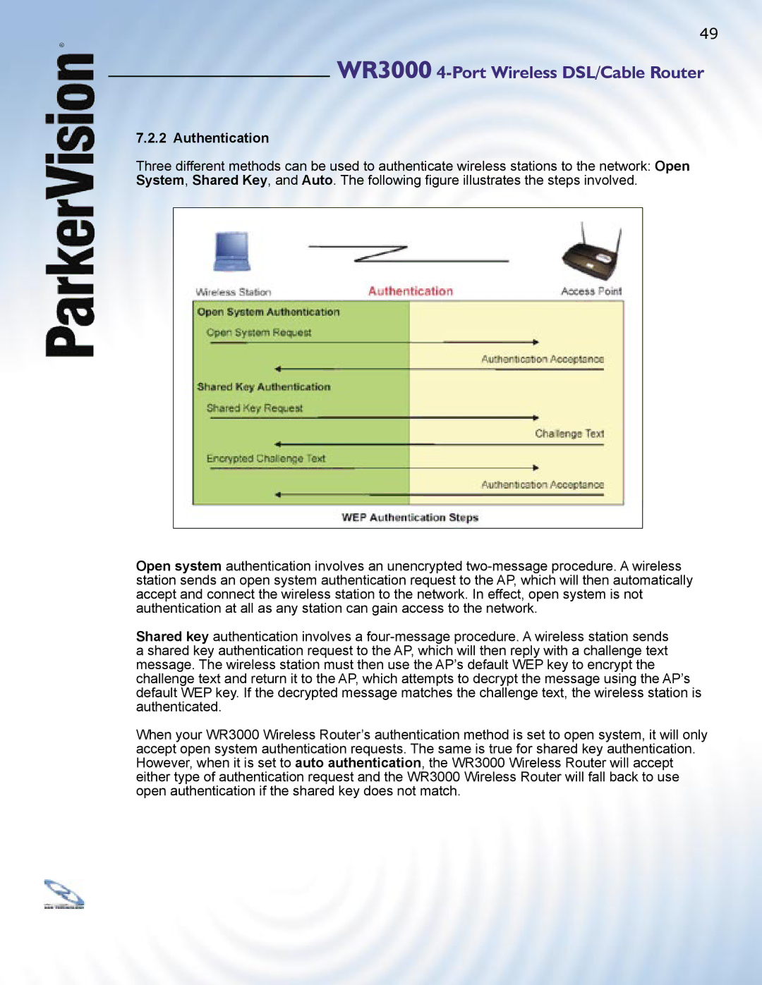 ParkerVision WR3000 manual Authentication 